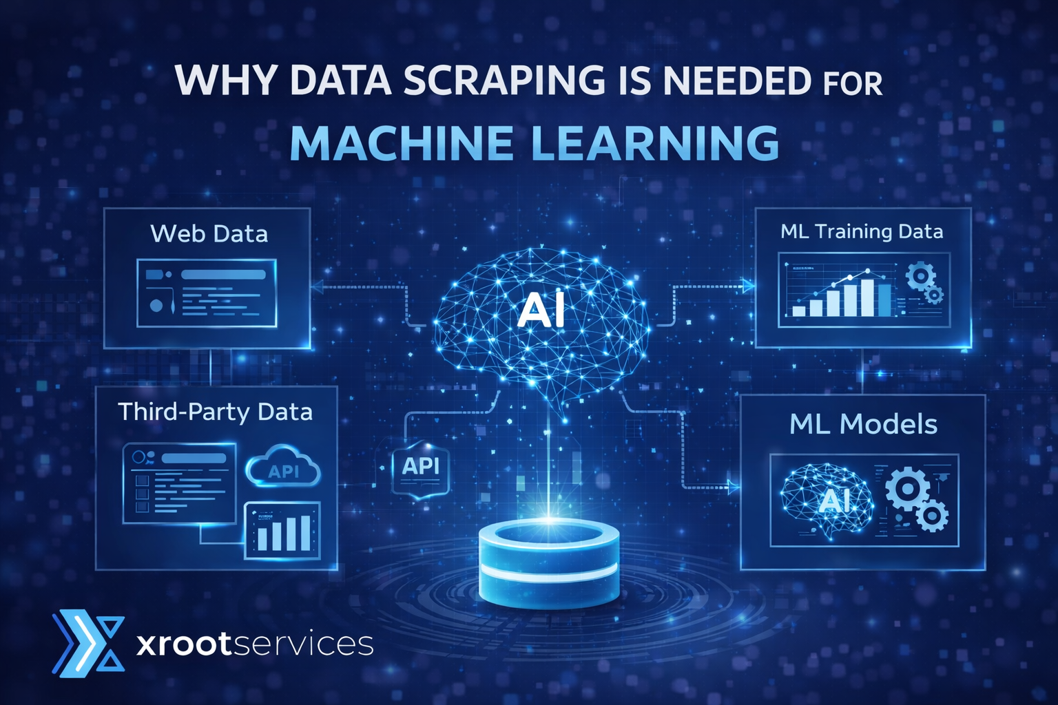 Why Data Scraping is Needed for Machine Learning