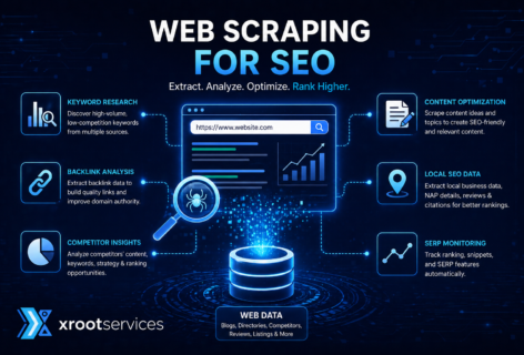 Web Scraping For SEO
