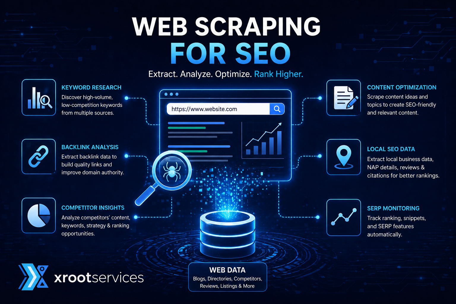 Web Scraping For SEO