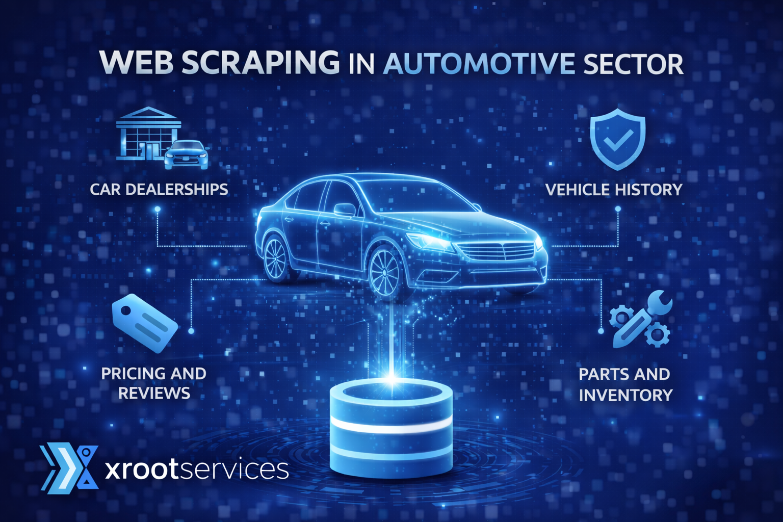 Web Scraping in Automotive Sector