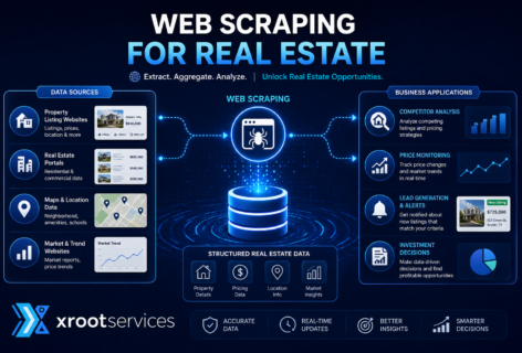web-scraping-for-real-estate