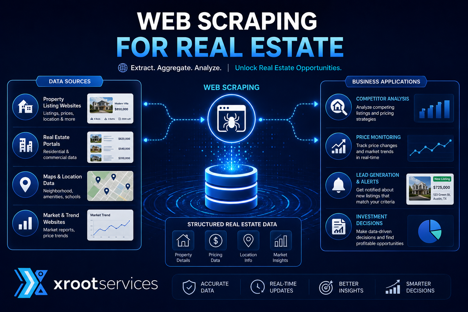 web-scraping-for-real-estate